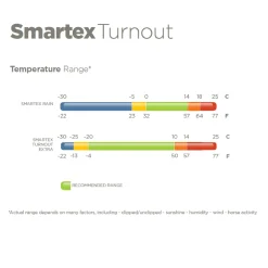 Bucas Smartex Extra Turnout Blanket