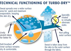 Centaur® Turbo-Dry™ Sheet