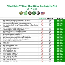 Heiro™ Healthy Equine Insulin Rescue Organical