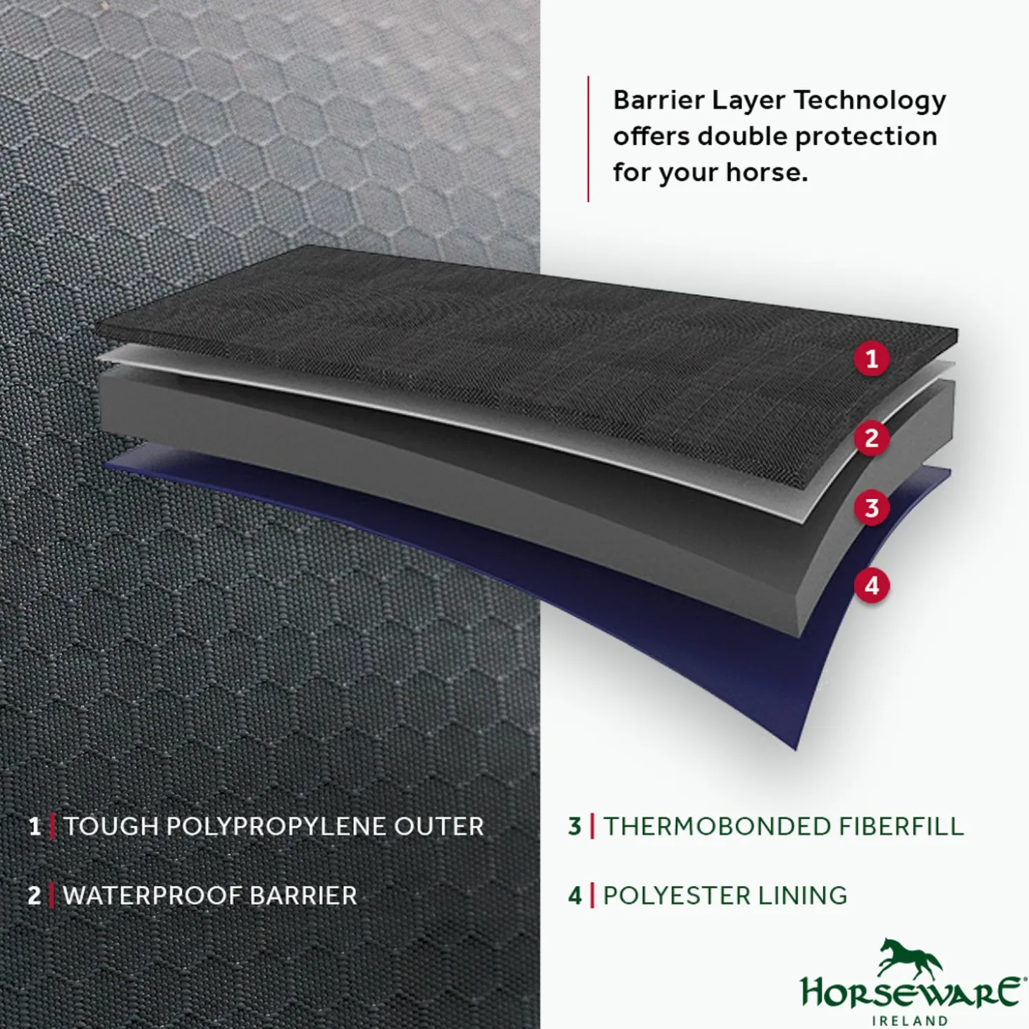 Horseware® Ireland Rhino® Plus HexStop Vari-Layer® 250 Gram Medium-Weight Turnout Blanket
