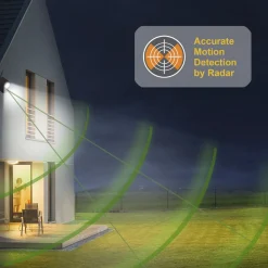 Toucan® Security Floodlight Camera